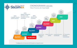 Novo Processo de Importação