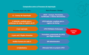 Novo Processo de Importação