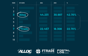 grupo_allog_ranking_datamar